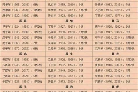 免費八字重量|八字重量计算器,八字轻重查询表,几两几钱命查询表